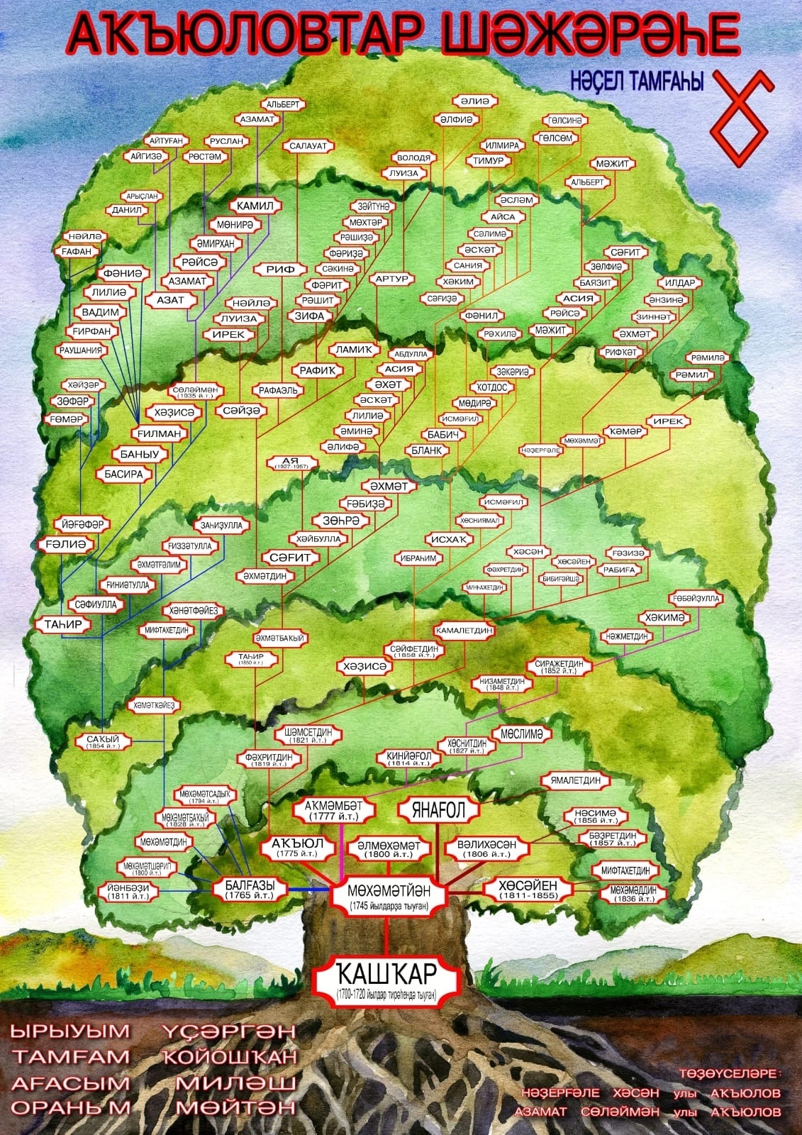 Воин, труженик и краевед