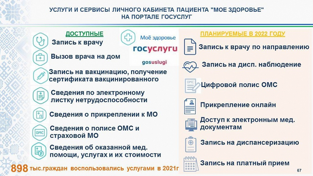 Башкортостан – в числе лидеров России по цифровизации здравоохранения