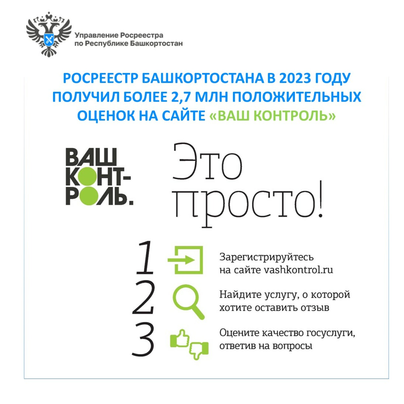 Росреестр Башкортостана в 2023 году получил более 2,7 млн положительных оценок на сайте «Ваш контроль»