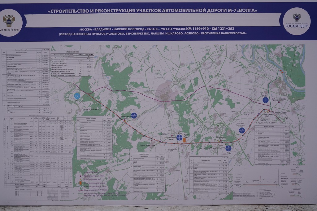 В Башкортостане запустили строительство первой развязки на новом участке федеральной трассы М-7