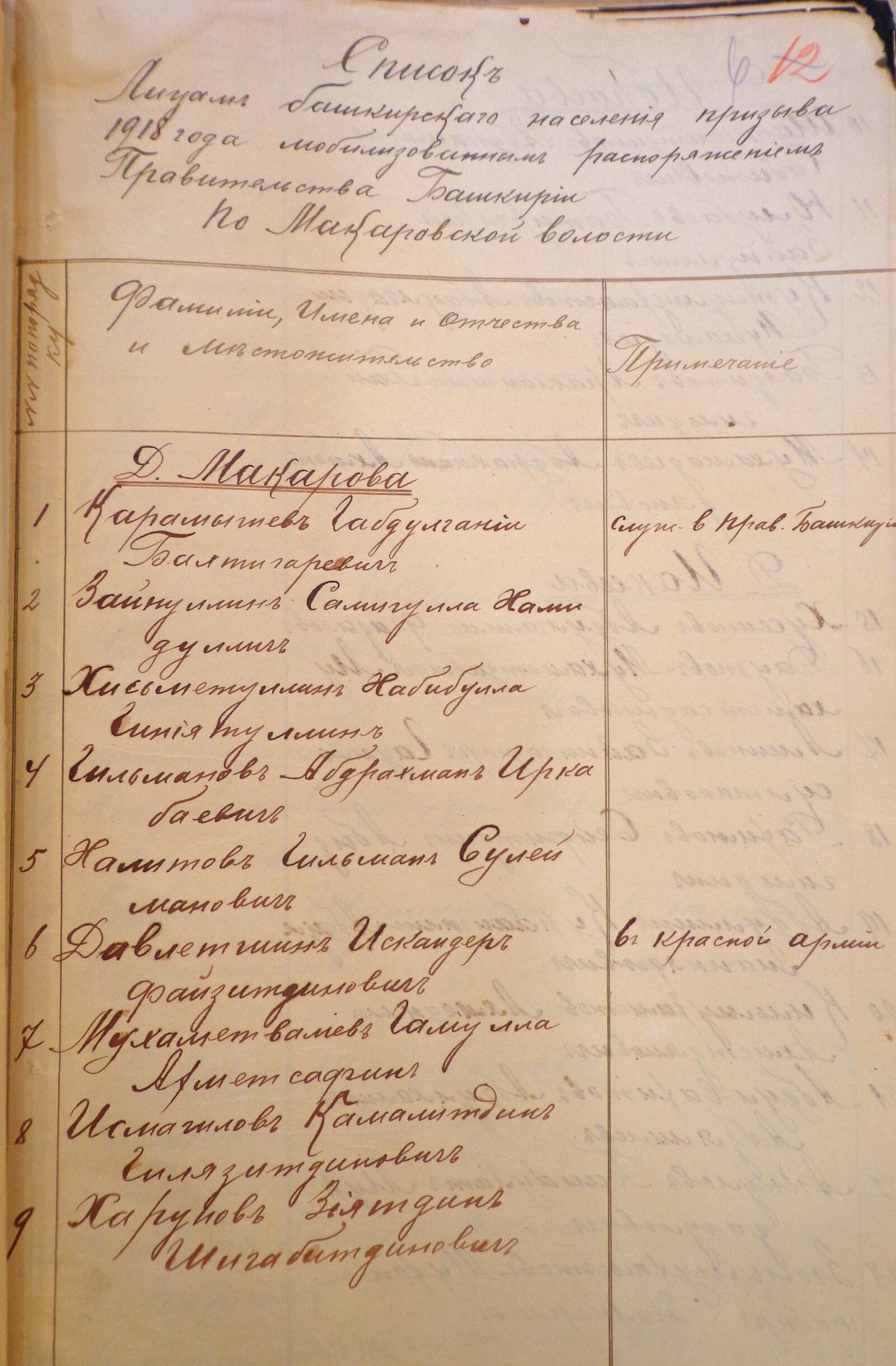 Башкиры Юрматынского кантона  в рядах Башкирской армии  в 1918–1919 годах