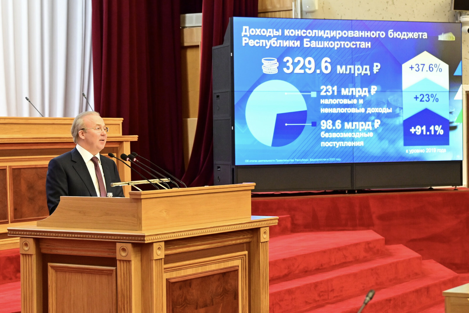 Андрей Назаров: «Объем инвестиций в регион составил 512 млрд рублей с темпом в 105,9%»