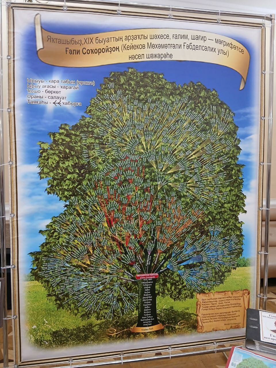 Ғәли Соҡоройҙоң бай рухи мираҫы хаҡында