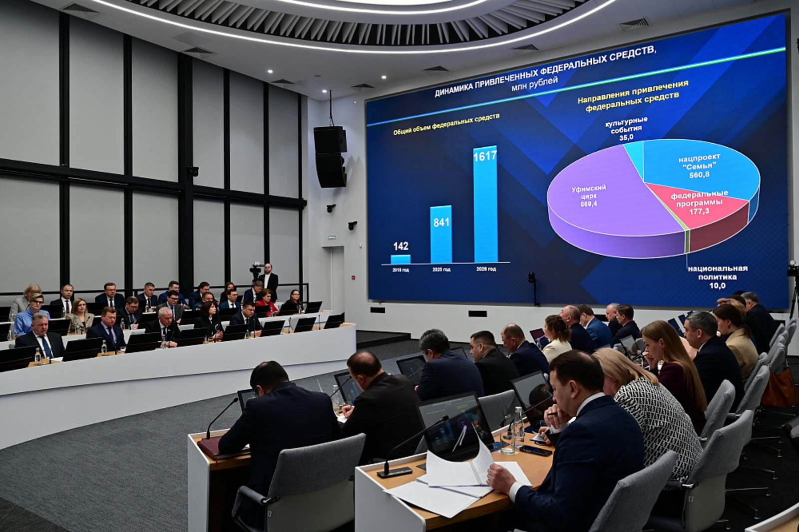 На поддержку культуры Башкортостан - 1,6 млрд рублей!