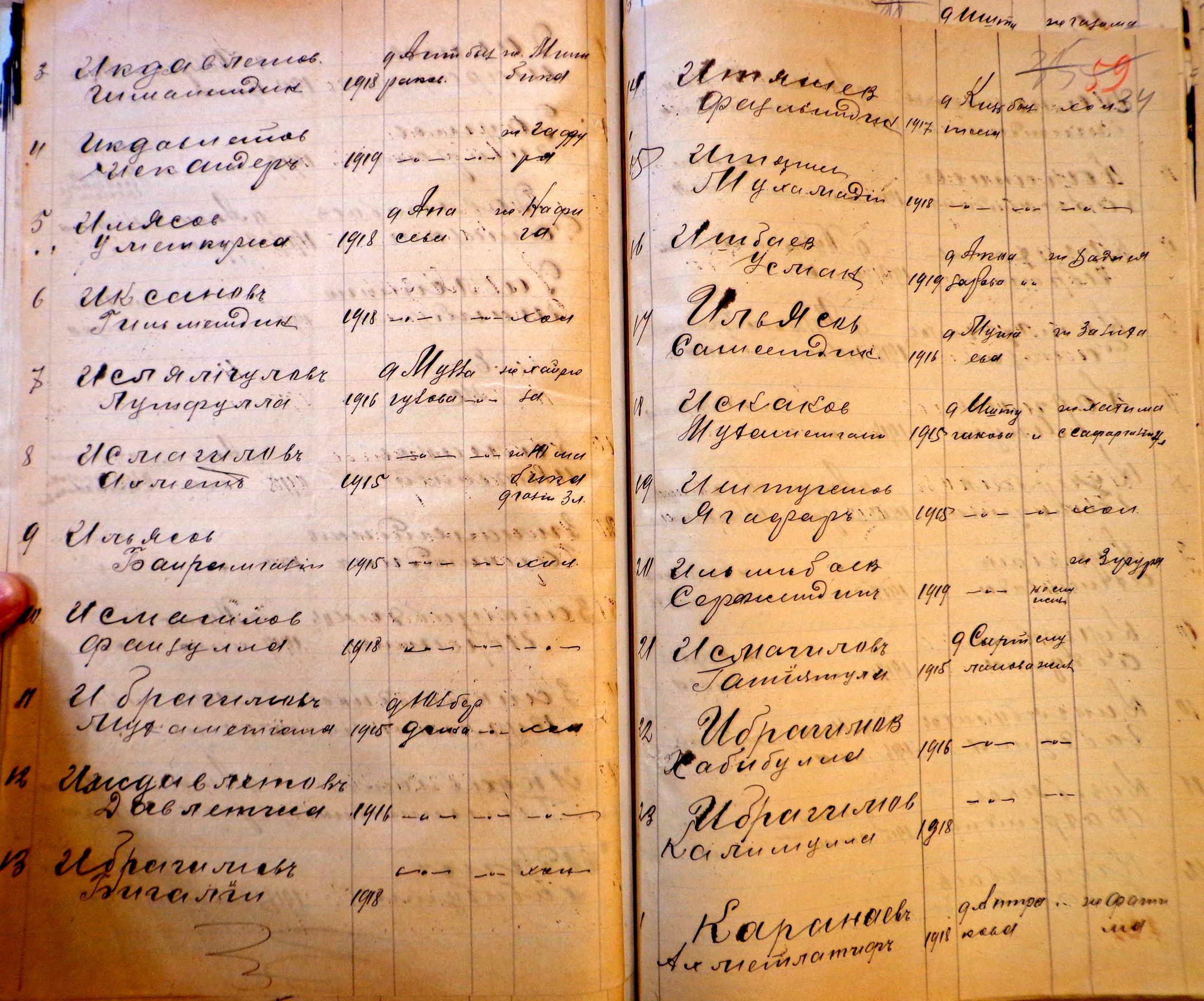 Башкиры Юрматынского кантона  в рядах Башкирской армии  в 1918–1919 годах.