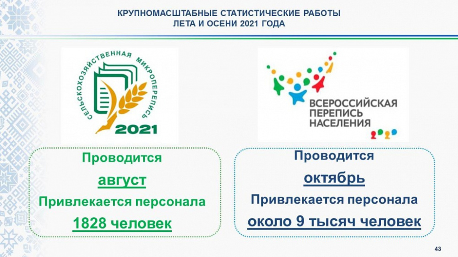 Жители Башкортостана смогут пройти перепись населения на портале «Госуслуги»