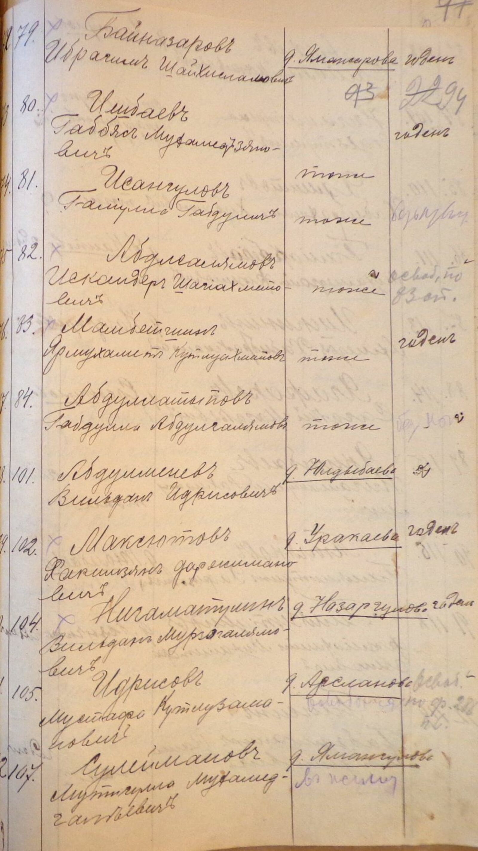 Башкиры Кипчакского кантона  в рядах Башкирской армии  1918–1919 годов