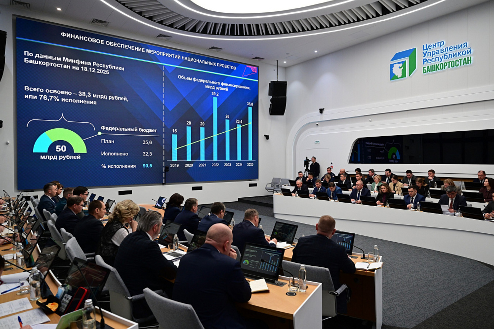 На реализацию нацпроектов - 50 млрд рублей